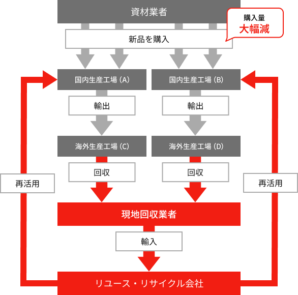 改善後の図解